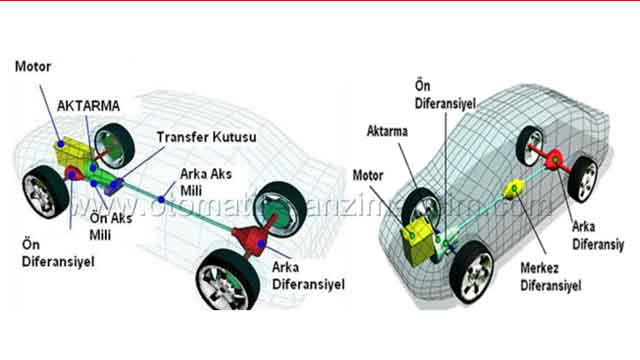 Otomatik-Şanzıman-Nasıl-Çalışır